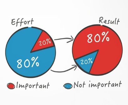 Pareto-Principle