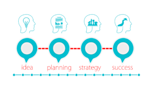 start a business checklist